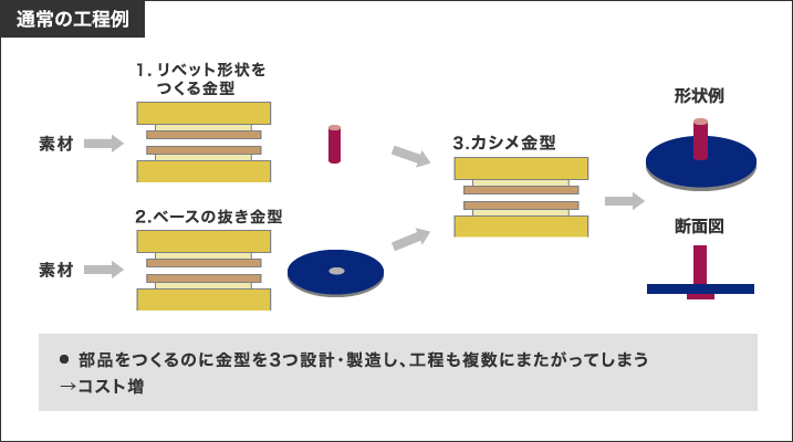 forging_ph02