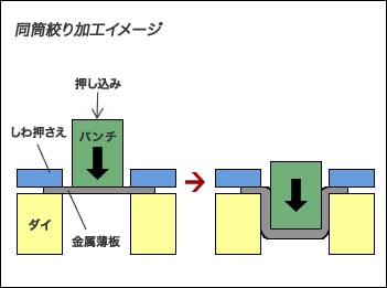 同筒絞り加工イメージ