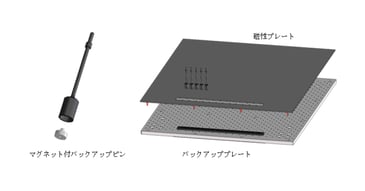ディスペンサー品種切り替え時の段取り作業を自動化