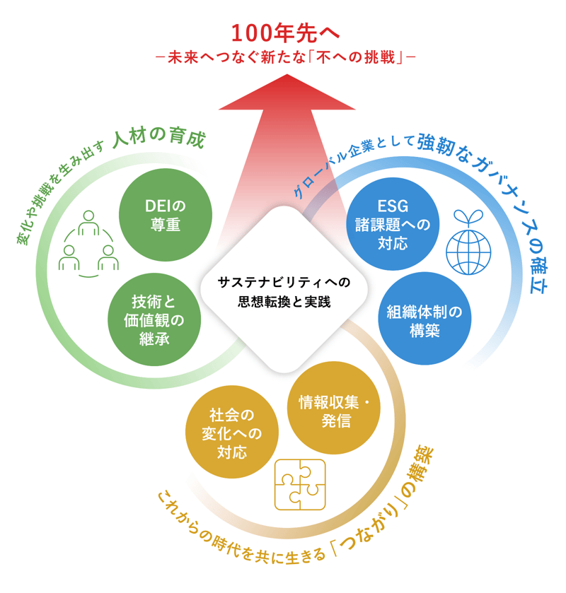 sustainability-img sustainability-img