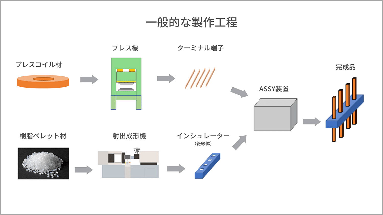 電子製品のインサート成形｜一般的な製作工程｜株式会社鈴木-mini