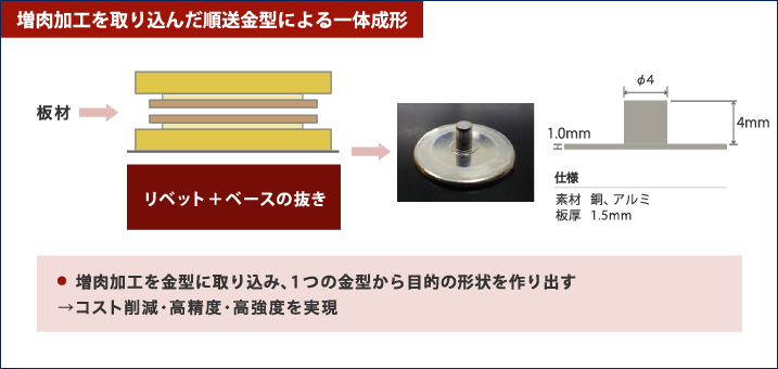 増肉加工を取り込んだ順送金型による一体成形