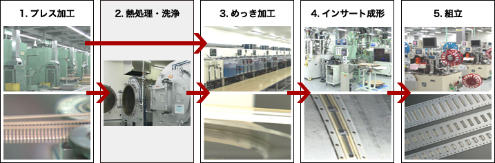 （株）鈴木の一貫生産体制