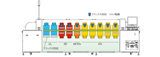 Zone Configuration